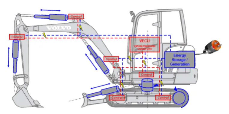 Elektro Bagger – Bild 4 von 8